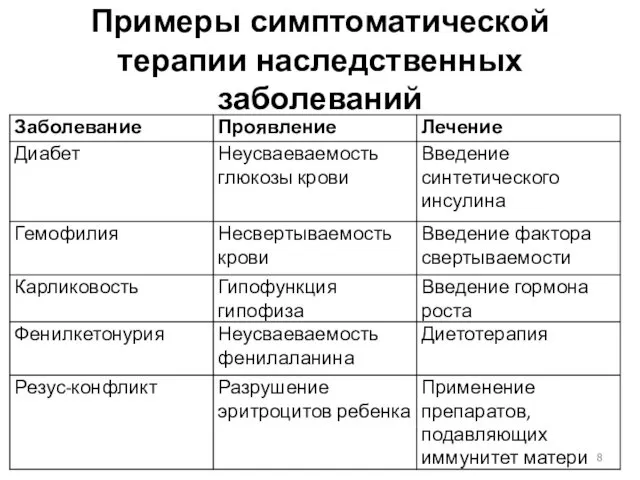 Примеры симптоматической терапии наследственных заболеваний