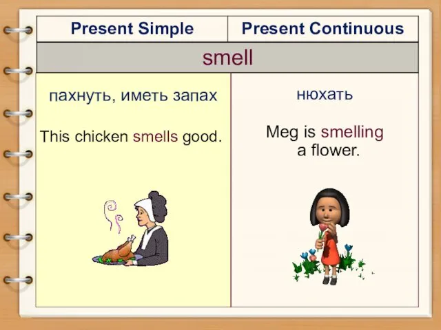 пахнуть, иметь запах This chicken smells good. нюхать Meg is smelling a flower.