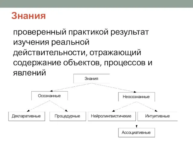 Знания проверенный практикой результат изучения реальной действительности, отражающий содержание объектов, процессов и явлений