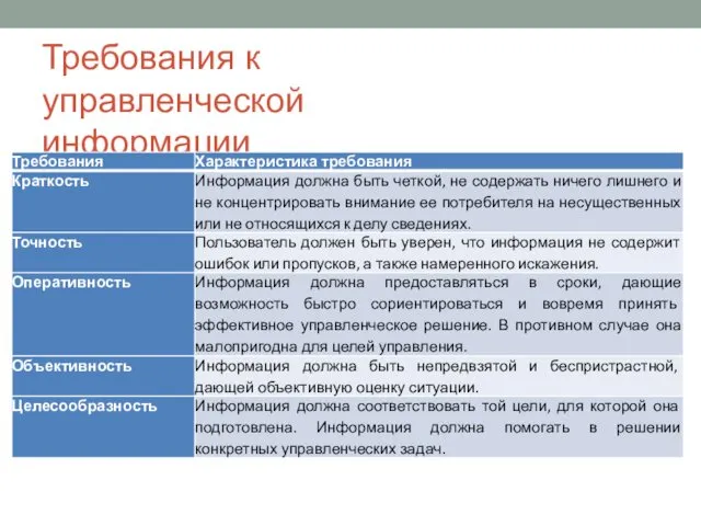 Требования к управленческой информации