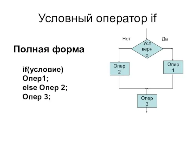 Условный оператор if Усл верно Опер 2 Опер 1 Опер