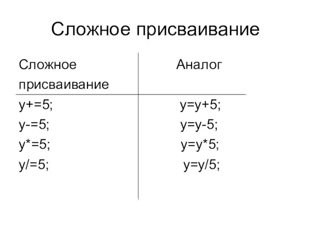 Сложное присваивание Сложное Аналог присваивание y+=5; y=y+5; y-=5; y=y-5; y*=5; y=y*5; y/=5; y=y/5;