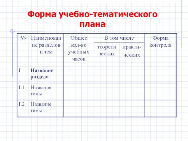 Форма учебно-тематического плана