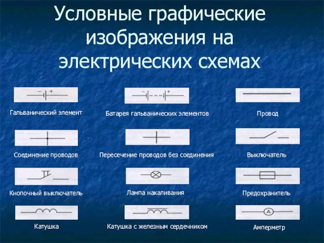 Условные графические изображения на электрических схемах Гальванический элемент Батарея гальванических