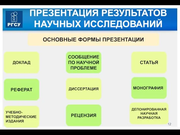 ПРЕЗЕНТАЦИЯ РЕЗУЛЬТАТОВ НАУЧНЫХ ИССЛЕДОВАНИЙ ОСНОВНЫЕ ФОРМЫ ПРЕЗЕНТАЦИИ ДОКЛАД ДИССЕРТАЦИЯ ДЕПОНИРОВАННАЯ