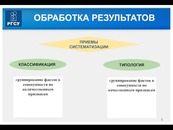 ОБРАБОТКА РЕЗУЛЬТАТОВ ПРИЕМЫ СИСТЕМАТИЗАЦИИ КЛАССИФИКАЦИЯ группирование фактов в совокупности по