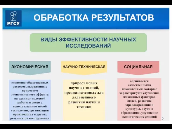 ОБРАБОТКА РЕЗУЛЬТАТОВ ВИДЫ ЭФФЕКТИВНОСТИ НАУЧНЫХ ИССЛЕДОВАНИЙ ЭКОНОМИЧЕСКАЯ НАУЧНО-ТЕХНИЧЕСКАЯ СОЦИАЛЬНАЯ экономия