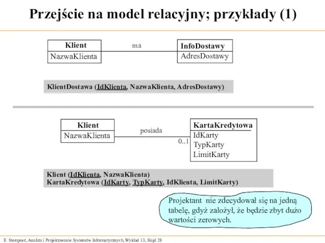 Przejście na model relacyjny; przykłady (1) KlientDostawa (IdKlienta, NazwaKlienta, AdresDostawy) Klient (IdKlienta, NazwaKlienta)