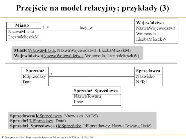 Przejście na model relacyjny; przykłady (3) Sprzedawca(IdSprzedawcy, Nazwisko, NrTel) Sprzedaż(IdSprzedaży, Data) Sprzedaż_Sprzedawca (IdSprzedaży,