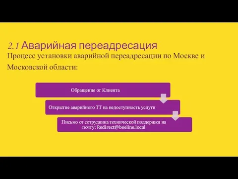 2.1 Аварийная переадресация Процесс установки аварийной переадресации по Москве и Московской области: