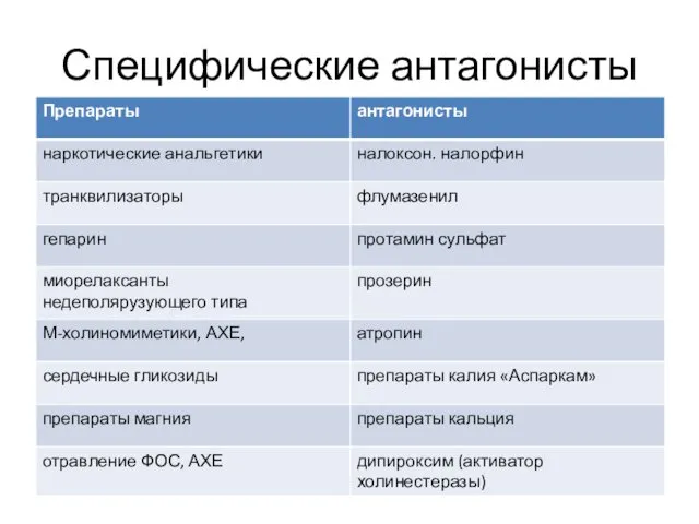 Специфические антагонисты