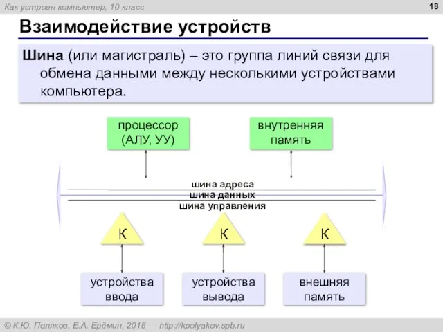 Взаимодействие устройств Шина (или магистраль) – это группа линий связи