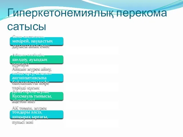 Гиперкетонемиялық перекома сатысы Сана сақталған, меңірей, науқастың дауысы анық емес Айқын әлсіздік, шөлдеу,