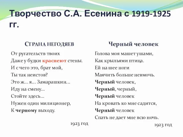 Творчество С.А. Есенина с 1919-1925 гг. СТРАНА НЕГОДЯЕВ Черный человек