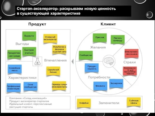 Стартап-акселератор: раскрываем новую ценность в существующей характеристике