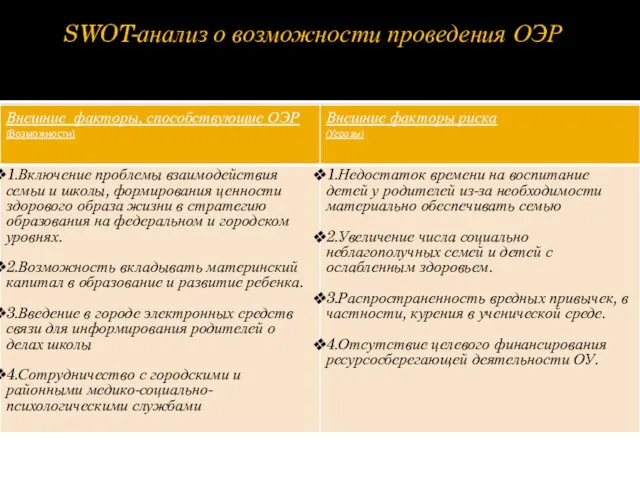 SWOT-анализ о возможности проведения ОЭР