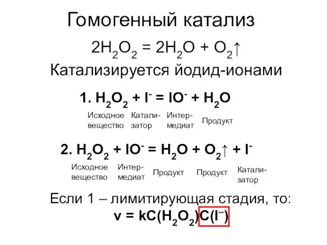 Гомогенный катализ 1. H2O2 + I- = IO- + H2O