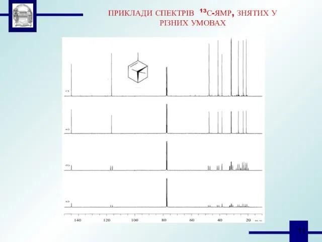 ПРИКЛАДИ СПЕКТРІВ 13С-ЯМР, ЗНЯТИХ У РІЗНИХ УМОВАХ