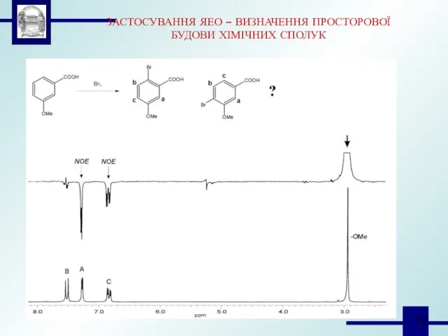 ЗАСТОСУВАННЯ ЯЕО – ВИЗНАЧЕННЯ ПРОСТОРОВОЇ БУДОВИ ХІМІЧНИХ СПОЛУК