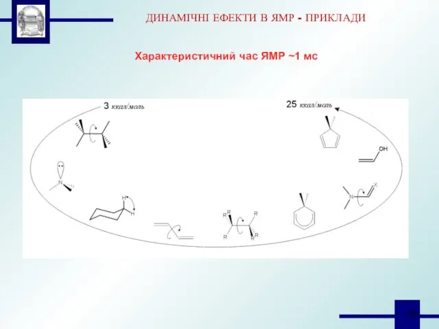 ДИНАМІЧНІ ЕФЕКТИ В ЯМР - ПРИКЛАДИ Характеристичний час ЯМР ~1 мс