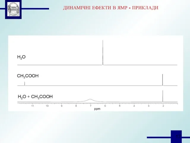 ДИНАМІЧНІ ЕФЕКТИ В ЯМР - ПРИКЛАДИ