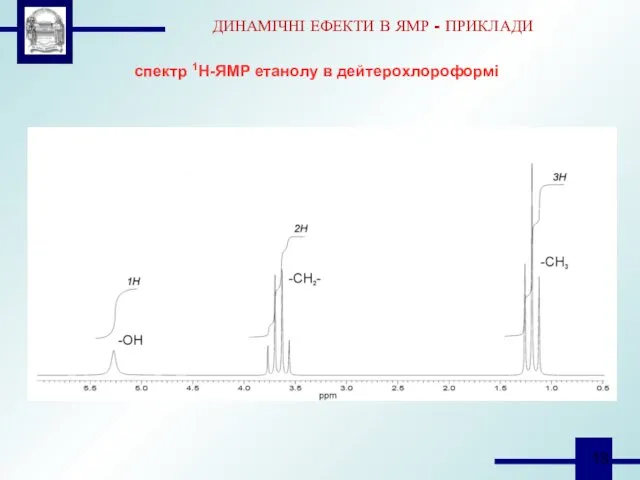 ДИНАМІЧНІ ЕФЕКТИ В ЯМР - ПРИКЛАДИ спектр 1Н-ЯМР етанолу в дейтерохлороформі