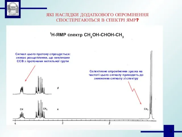 ЯКІ НАСЛІДКИ ДОДАТКОВОГО ОПРОМІНЕННЯ СПОСТЕРІГАЮТЬСЯ В СПЕКТРІ ЯМР? Селективне опромінення зразка на частоті