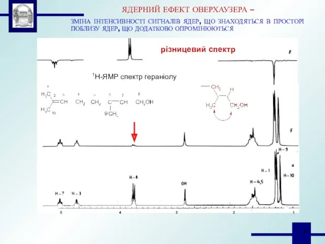 ЯДЕРНИЙ ЕФЕКТ ОВЕРХАУЗЕРА – ЗМІНА ІНТЕНСИВНОСТІ СИГНАЛІВ ЯДЕР, ЩО ЗНАХОДЯТЬСЯ