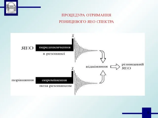 ПРОЦЕДУРА ОТРИМАННЯ РІЗНИЦЕВОГО ЯЕО СПЕКТРА