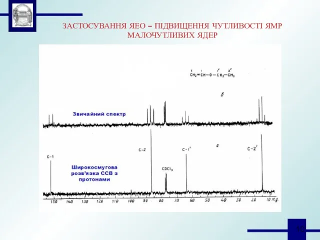 ЗАСТОСУВАННЯ ЯЕО – ПІДВИЩЕННЯ ЧУТЛИВОСТІ ЯМР МАЛОЧУТЛИВИХ ЯДЕР