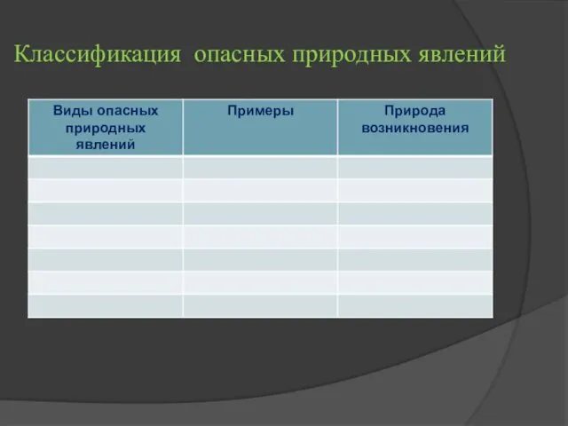 Классификация опасных природных явлений