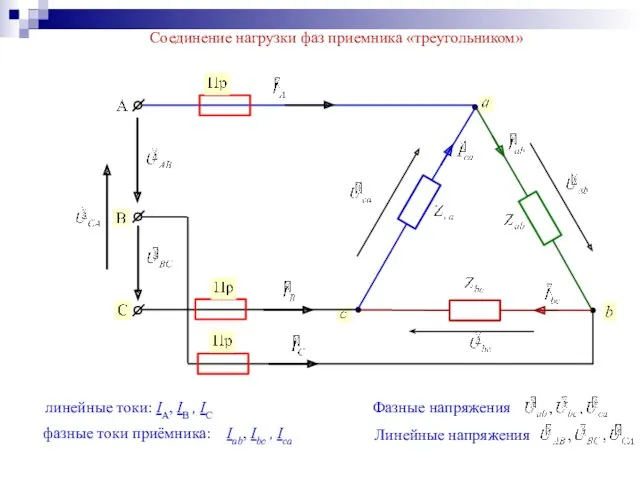 Соединение нагрузки фаз приемника «треугольником» линейные токи: IА, IB ,