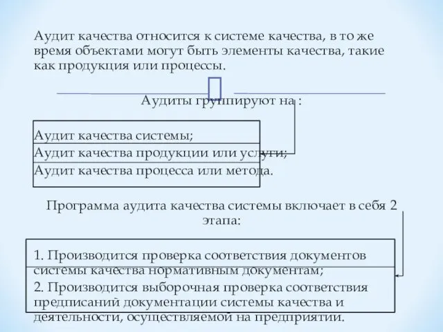 Аудит качества относится к системе качества, в то же время объектами могут быть