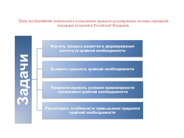 Цель исследования заключается в исследовании правового регулирования системы социальной поддержки ветеранов в Российской Федерации.