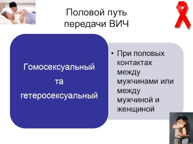 Половой путь передачи ВИЧ