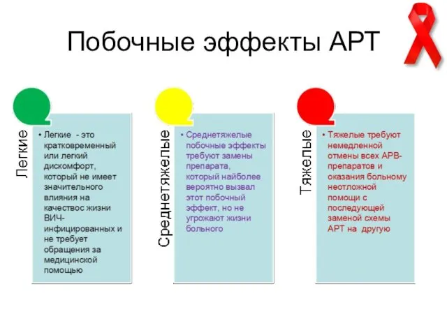 Побочные эффекты АРТ