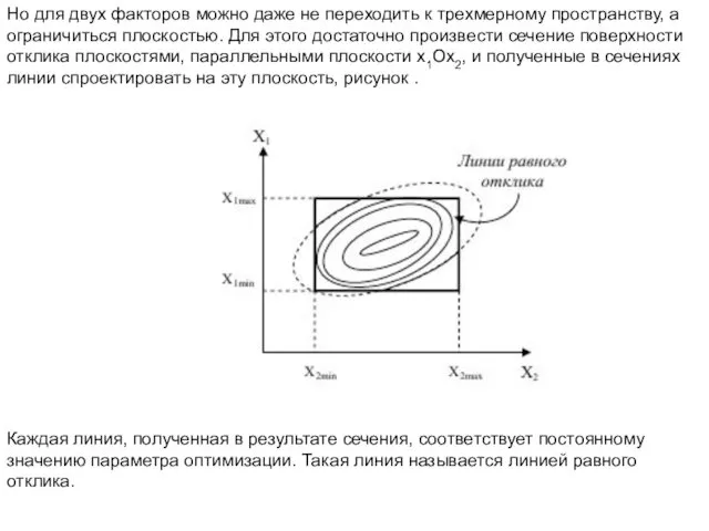 Но для двух факторов можно даже не переходить к трехмерному