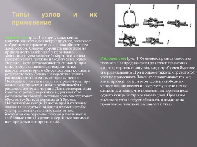 Типы узлов и их применение Прямой узел (рис. 1, а)