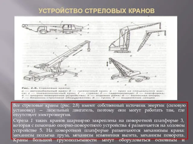 УСТРОЙСТВО СТРЕЛОВЫХ КРАНОВ Все стреловые краны (рис. 2.8) имеют собственный