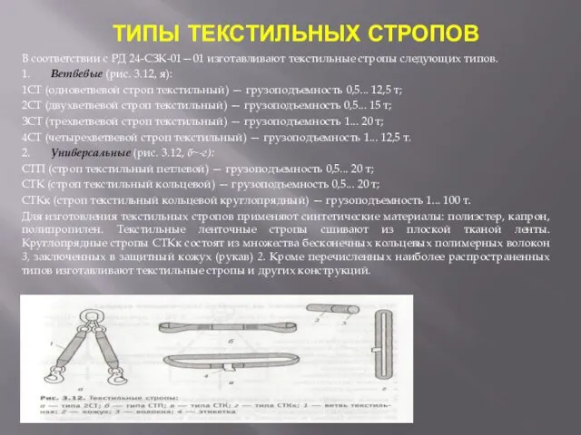 ТИПЫ ТЕКСТИЛЬНЫХ СТРОПОВ В соответствии с РД 24-СЗК-01—01 изготавливают текстильные