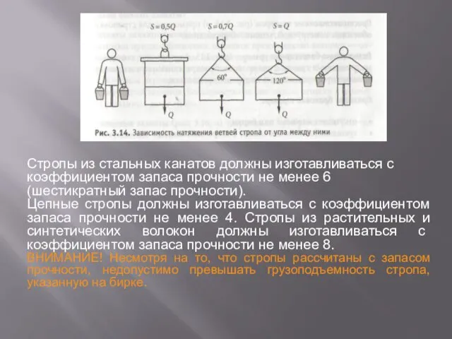 Стропы из стальных канатов должны изготавливаться с коэффициен­том запаса прочности