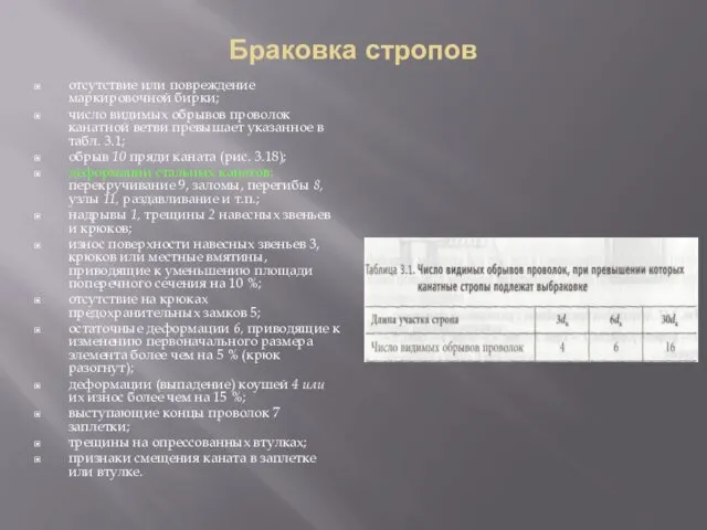 Браковка стропов отсутствие или повреждение маркировочной бирки; число видимых обрывов