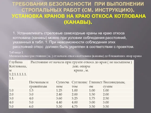 ТРЕБОВАНИЯ БЕЗОПАСНОСТИ ПРИ ВЫПОЛНЕНИИ СТРОПАЛЬНЫХ РАБОТ (СМ. ИНСТРУКЦИЮ). УСТАНОВКА КРАНОВ