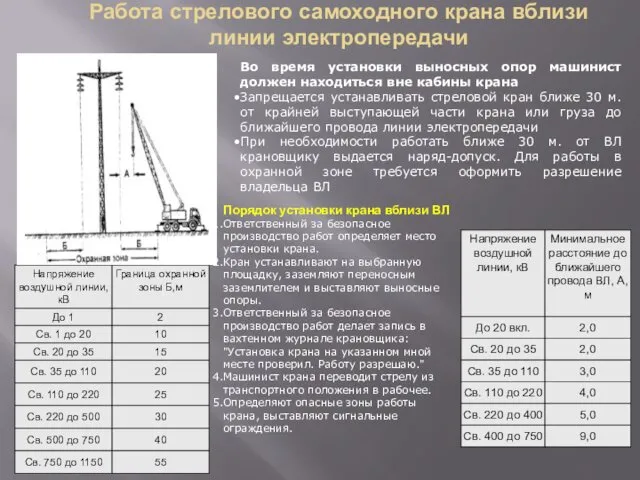 Работа стрелового самоходного крана вблизи линии электропередачи Во время установки