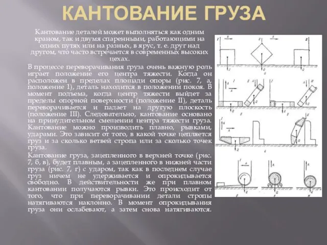 КАНТОВАНИЕ ГРУЗА Кантование деталей может выполняться как одним краном, так