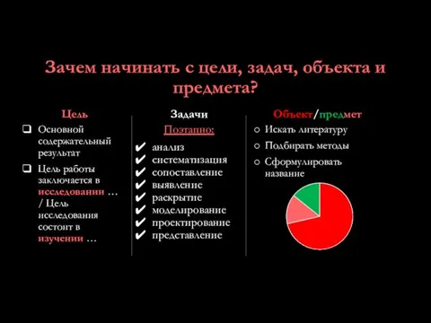 Зачем начинать с цели, задач, объекта и предмета? Цель Основной