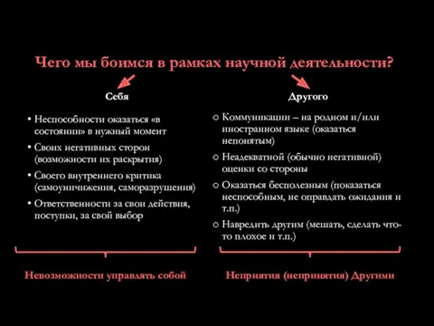 Чего мы боимся в рамках научной деятельности? Себя Неспособности оказаться