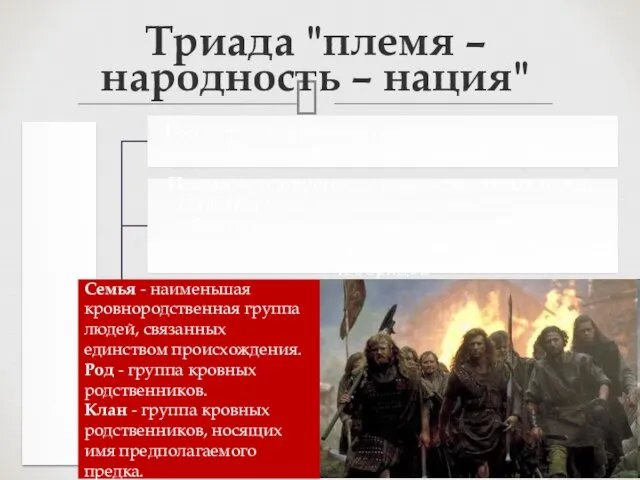 Триада "племя – народность – нация" Семья - наименьшая кровнородственная