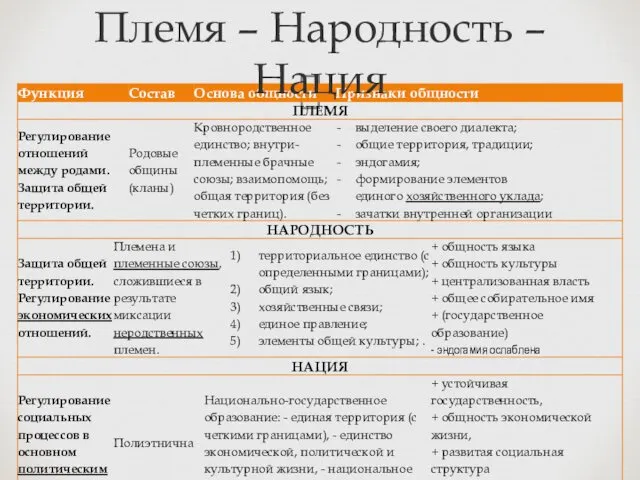 Племя – Народность – Нация