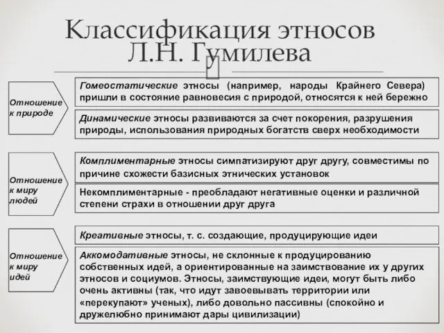 Отношение к природе Гомеостатические этносы (например, народы Крайнего Севера) пришли